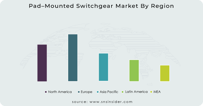 PadMounted-Switchgear-Market-By-Region