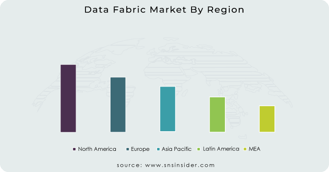 Data-Fabric-Market-By-Region