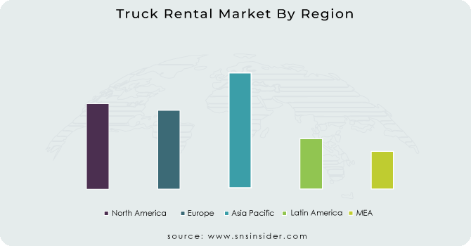 Truck-Rental-Market-By-Region