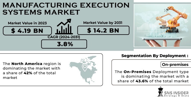 Manufacturing Execution Systems Market Revenue Analysis