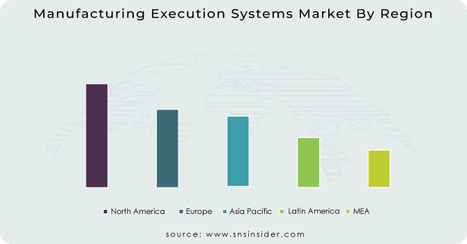 Manufacturing-Execution-Systems-Market-By-Region