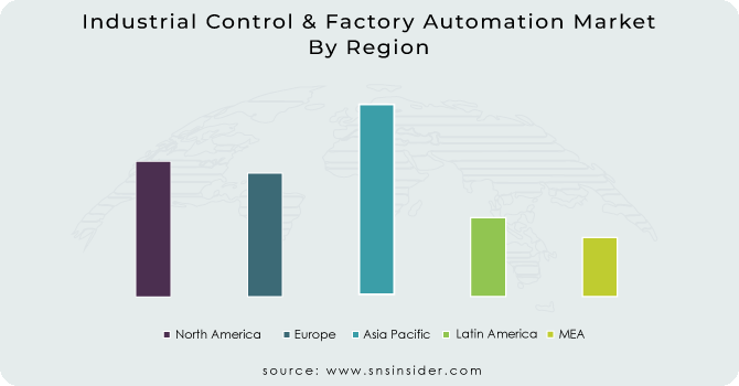 Industrial-Control--Factory-Automation-Market By Region