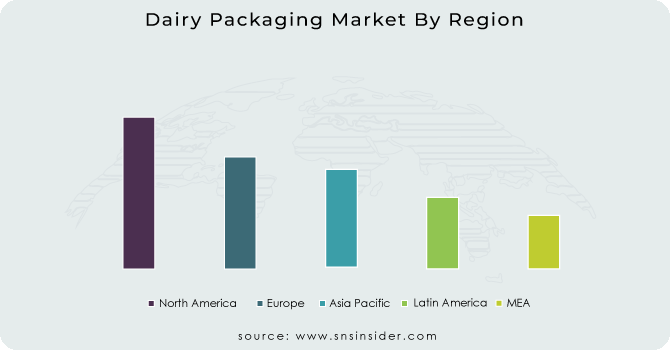 Dairy Packaging Market By Region