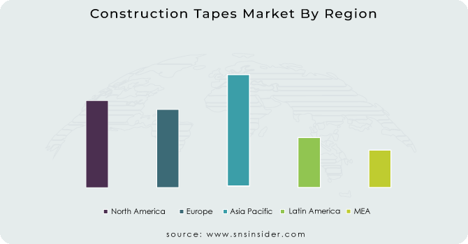 Construction Tapes Market By Region