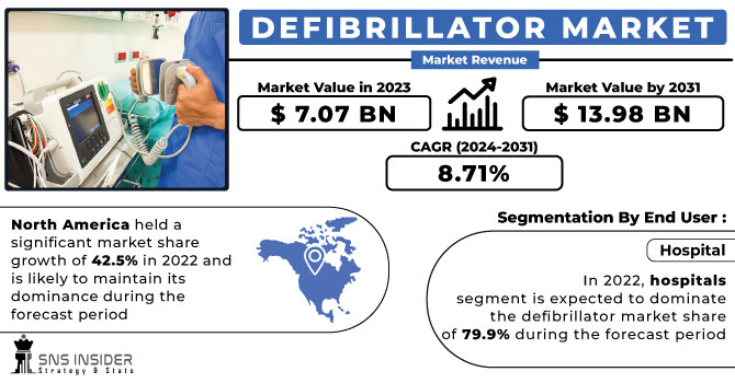 Defibrillator Market Revenue Analysis