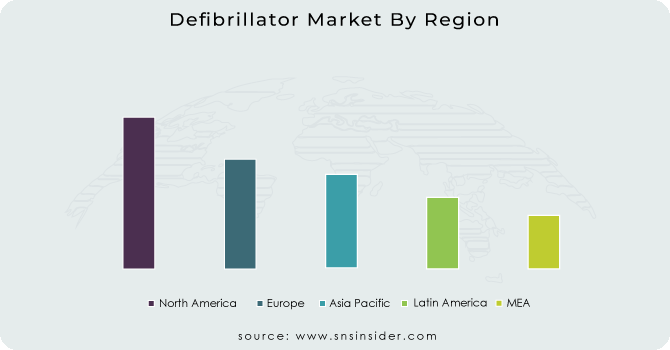 Defibrillator-Market-By-Region