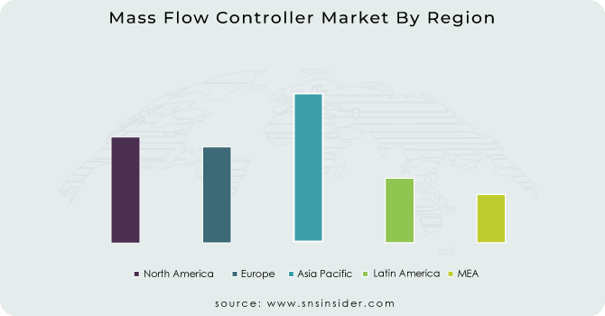 Mass-Flow-Controller-Market-By-Region