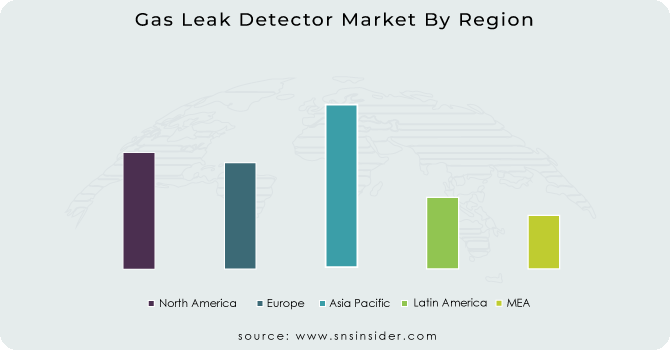 Gas-Leak-Detector-Market-By-Region