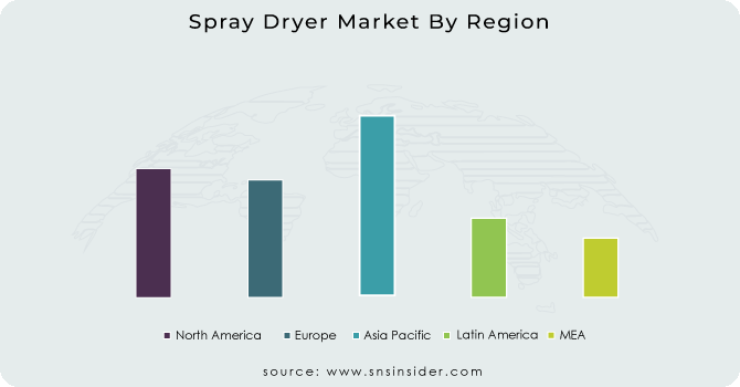 Spray-Dryer-Market-By-Region