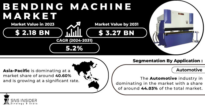 Bending Machine Market Revenue Analysis