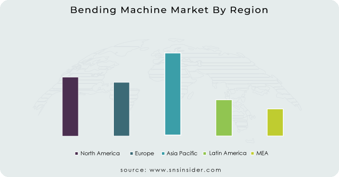 Bending-Machine-Market-By-Region