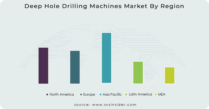 Deep-Hole-Drilling-Machines-Market-By-Region