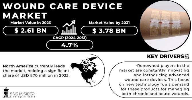 Wound Care Device Market Revenue Analysis