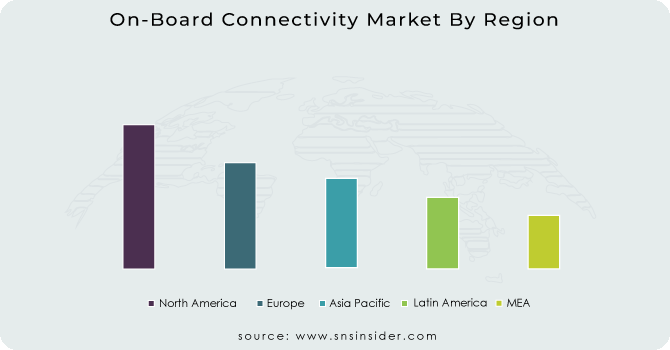 On-Board-Connectivity-Market-By-Region
