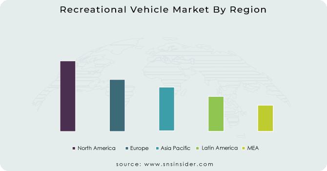 Recreational Vehicle Market By Region