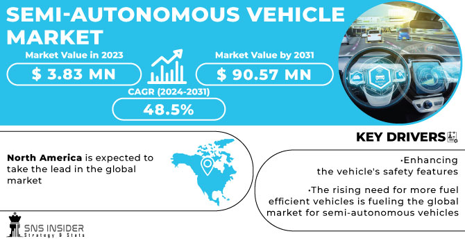 Semi-Autonomous Vehicle Market Revenue Analysis
