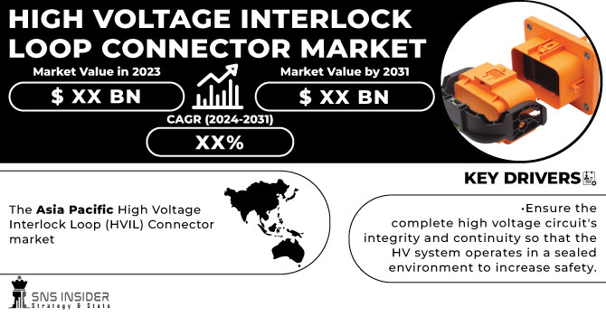 High Voltage Interlock Loop Connector Market Revenue Analysis