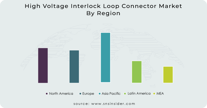 High Voltage Interlock Loop Connector Market By Region