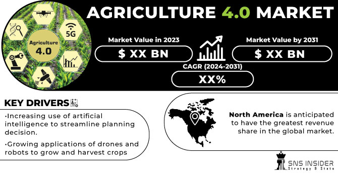 Agriculture 4.0 Market Revenue Analysis