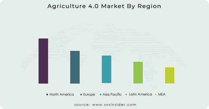 Agriculture 4.0 Market By Region