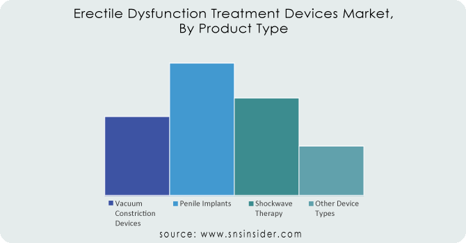 Erectile-Dysfunction-Treatment-Devices-Market-By-Product-Type