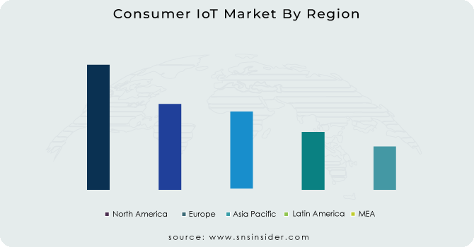 Consumer-IoT-Market-By-Region