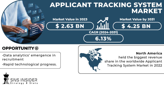 Applicant Tracking System Market Revenue Analysis