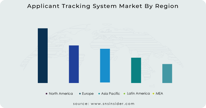 Applicant-Tracking-System-Market-By-Region