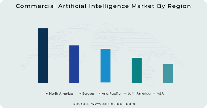Commercial-Artificial-Intelligence-Market-By-Region