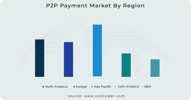 P2P Payment Market By Region