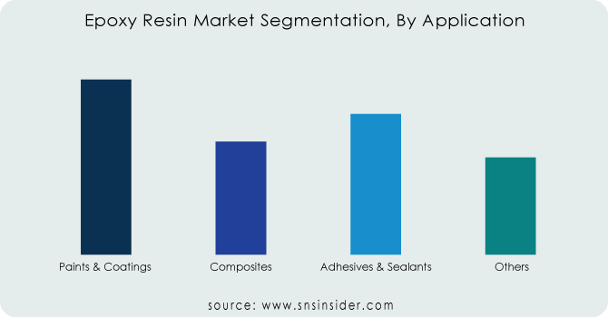Epoxy-Resin-Market-Segmentation-By-Application