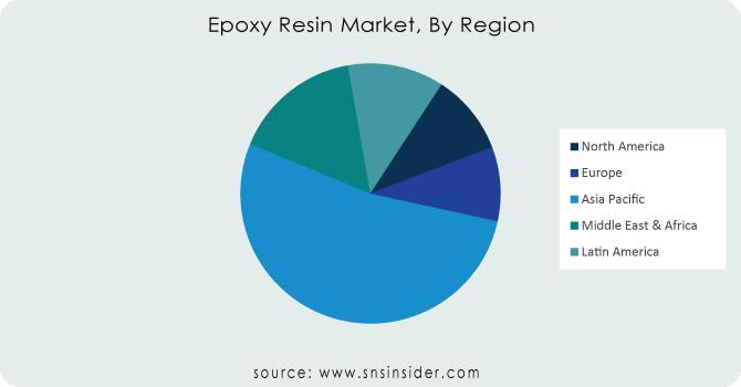 Epoxy-Resin-Market-By-Region