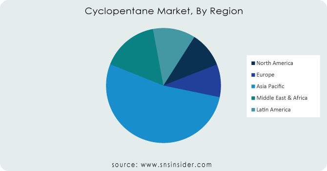 Cyclopentane-Market-By-Region
