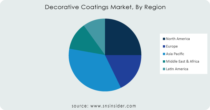 Decorative-Coatings-Market-By-Region
