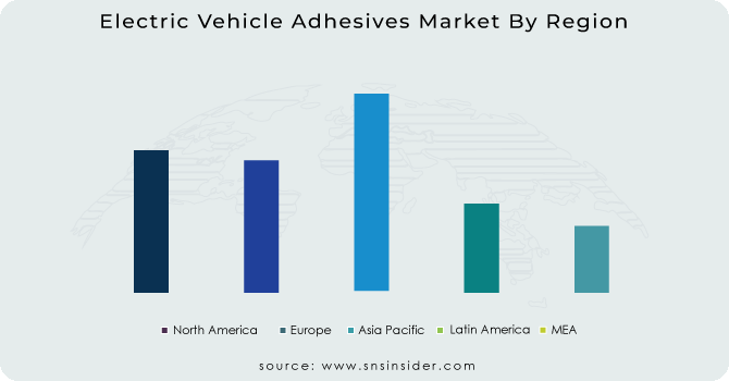 Electric-Vehicle-Adhesives-Market-By-Region