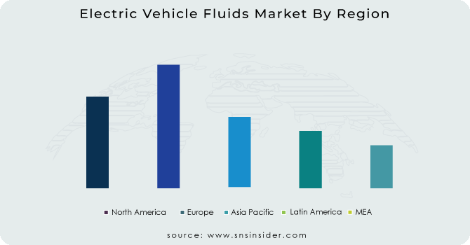 Electric-Vehicle-Fluids-Market-By-Region