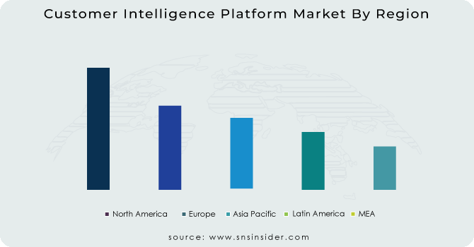 Customer-Intelligence-Platform-Market-By-Region