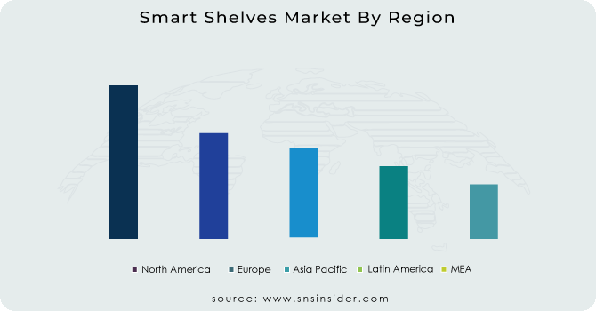 Smart-Shelves-Market-By-Region