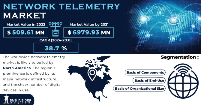Network Telemetry Market Revenue Analysis