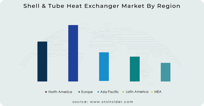 Shell--Tube-Heat-Exchanger-Market-By-Region