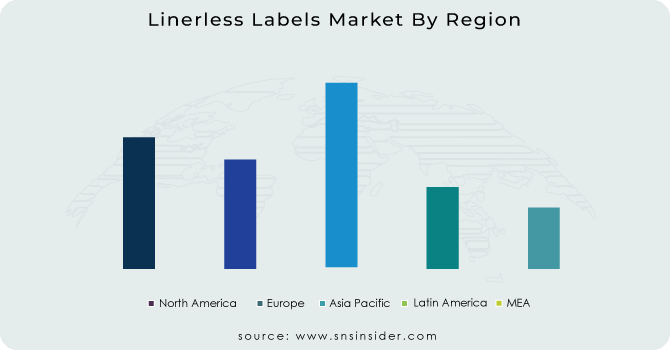 Linerless Labels Market By Region