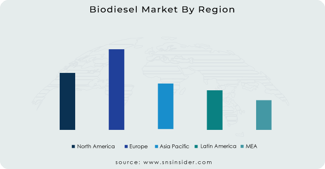 Biodiesel-Market-By-Region