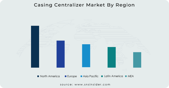 Casing-Centralizer-Market-By-Region