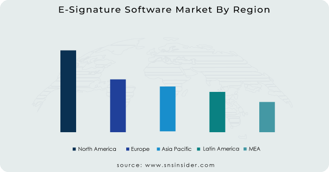 E-Signature Software Market By Region