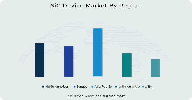 SiC-Device-Market-By-Region