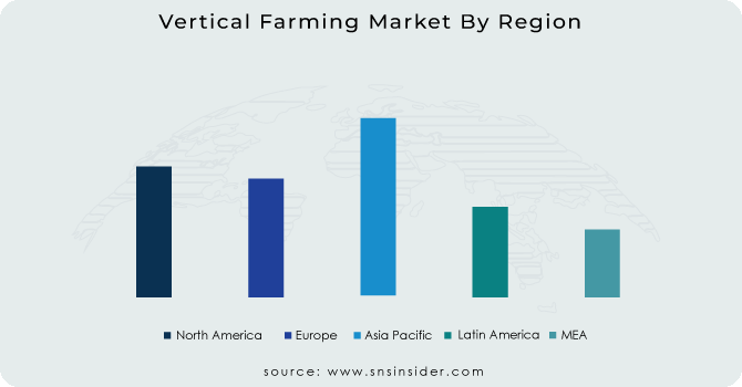 Vertical Farming Market By Region