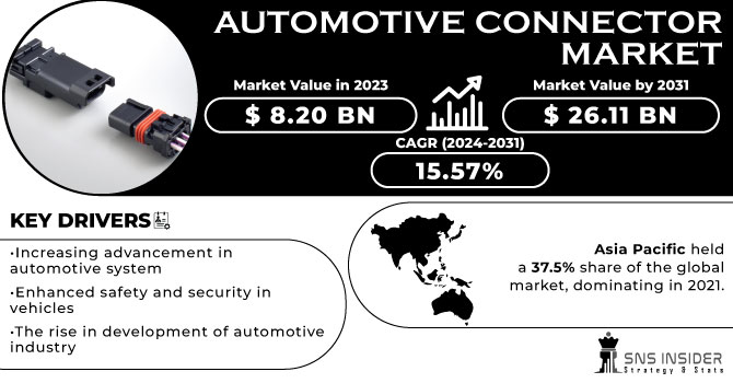 Automotive Connector Market Revenue Analysis