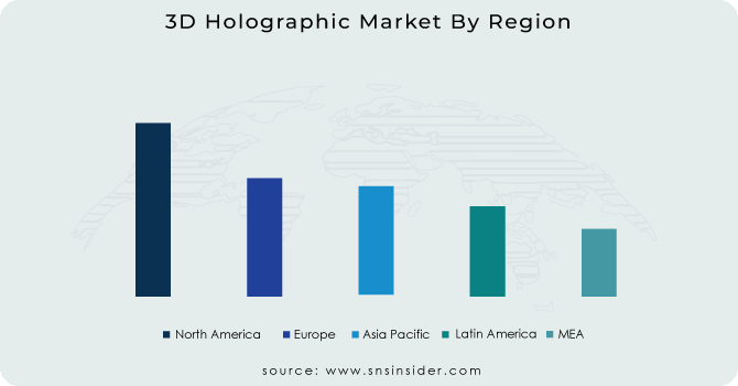 3D Holographic Market By Region