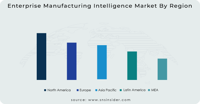 Enterprise Manufacturing Intelligence Market By Region