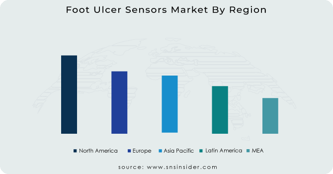 Foot Ulcer Sensors Market By Region
